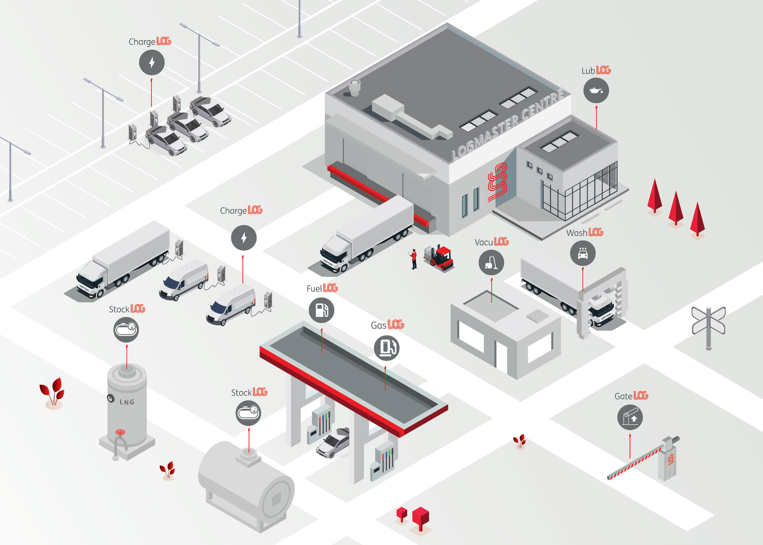 Profleet Logmaster Tsg Technical Services And Solutions