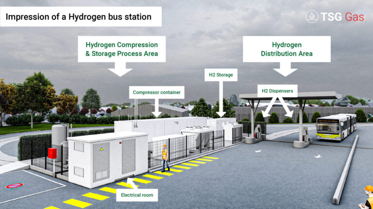 Impressie van een waterstof busstation.