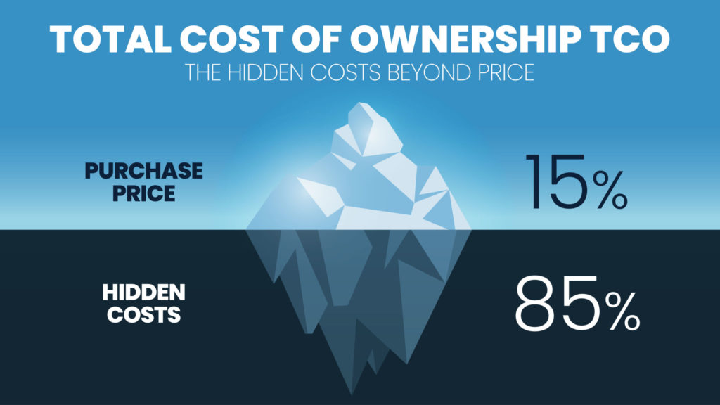 Understanding Total Cost Of Ownership Tco