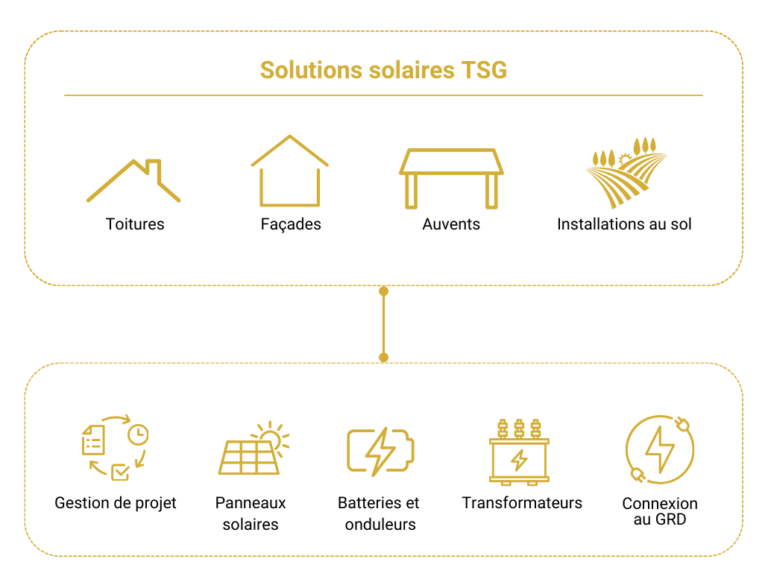 solutions pv tsg illustration