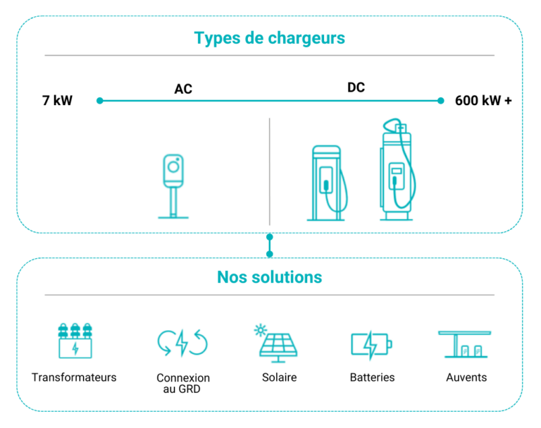 Types de chargeurs et solutions TSG