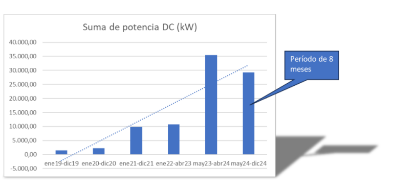 Instalación de puntos de carga rápida de vehículos eléctricos de TSG Ibérica