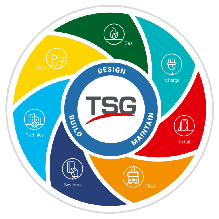 TSG business wheel